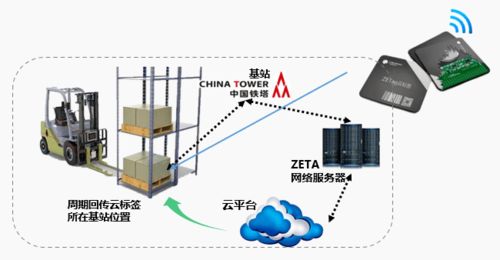 AIoT最優(yōu)產(chǎn)品解決方案榜重磅發(fā)布 開啟物聯(lián)網(wǎng)商用大門，共享應(yīng)用落地新紅利